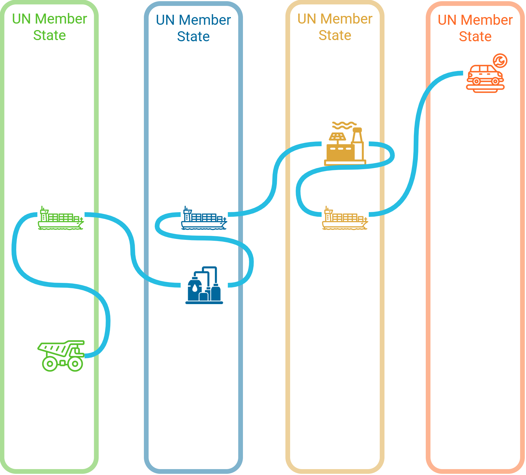 Step 2 Diagram
